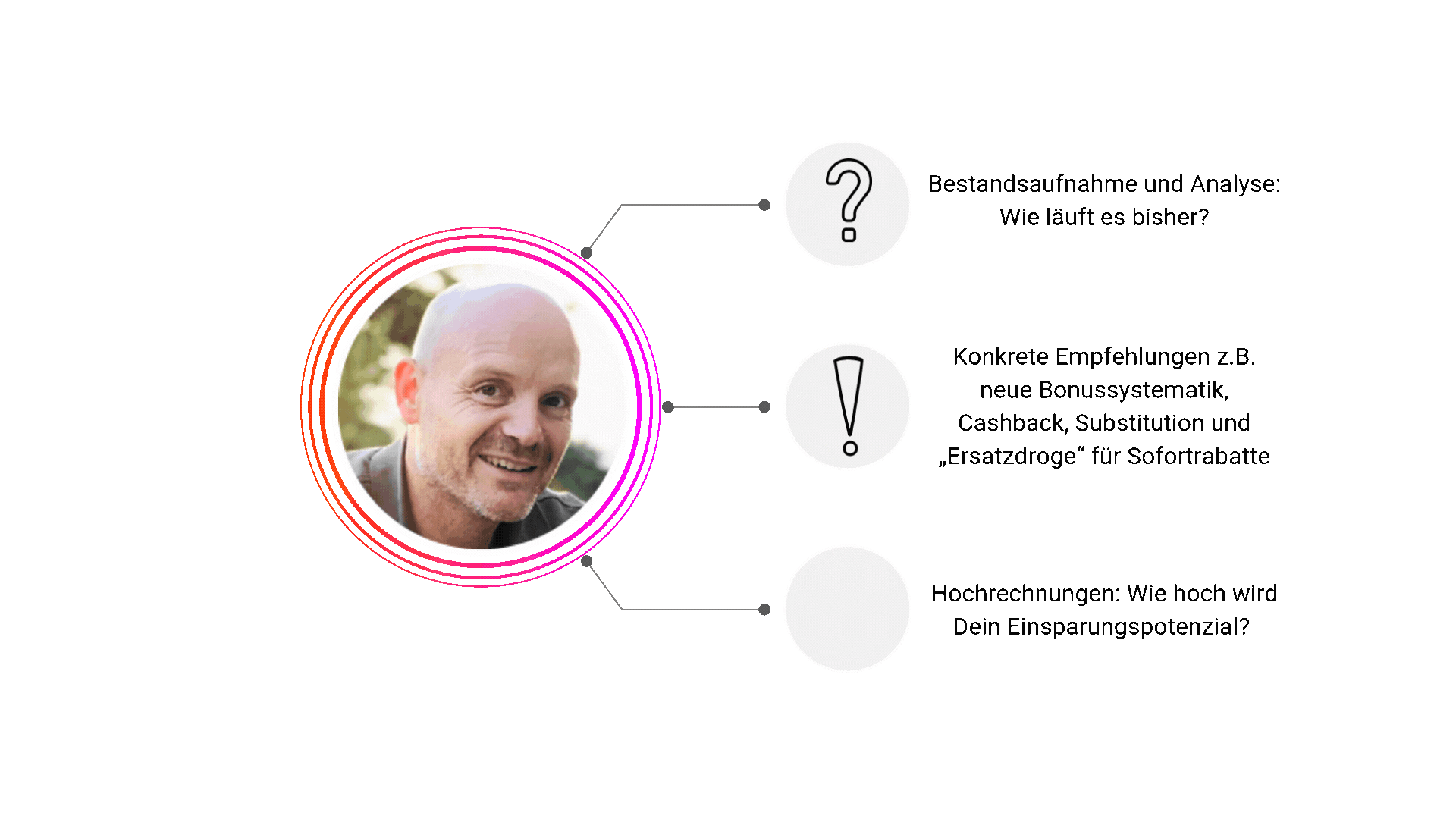 datenbasierte Kundenbindung (4)