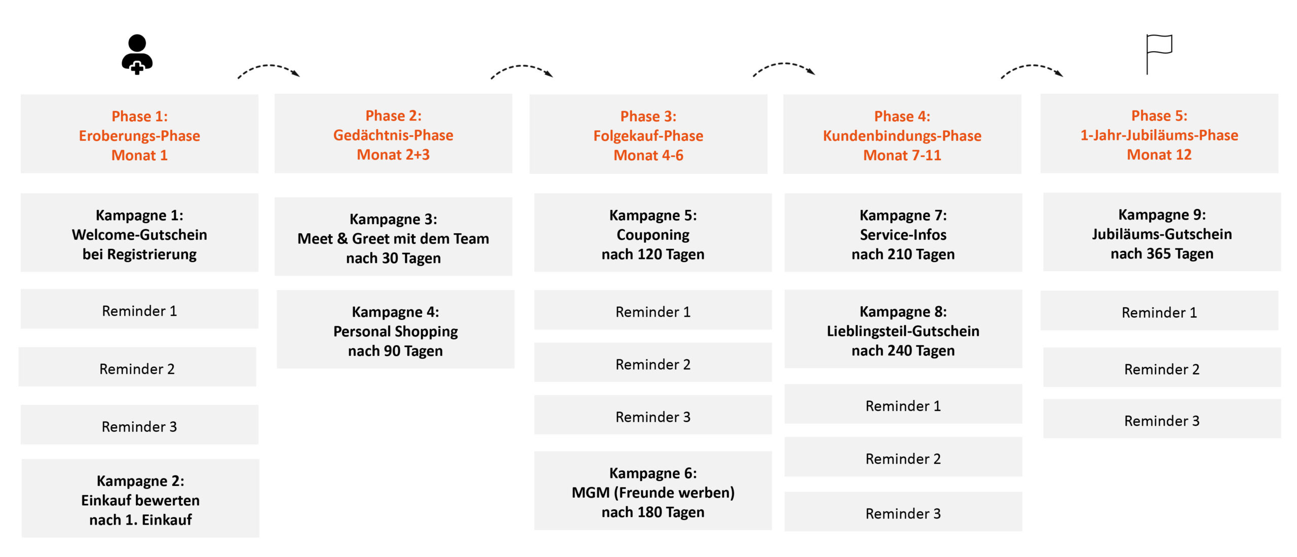 PowerPoint-Präsentation