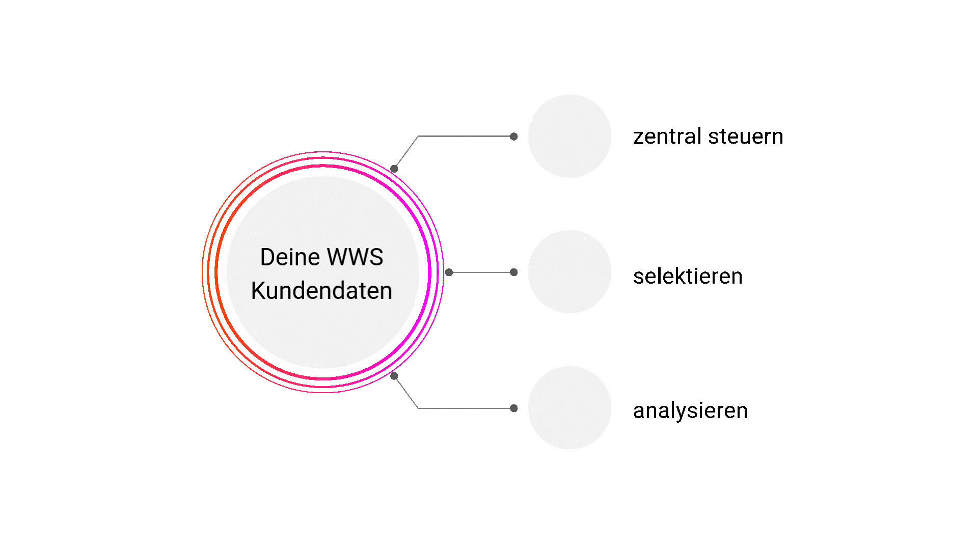 datenbasierte Kundenbindung (7)